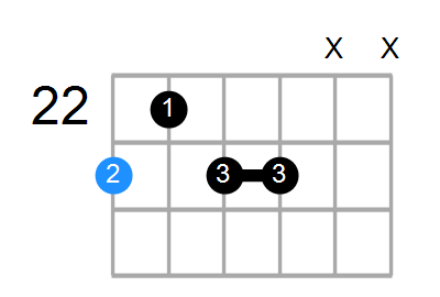 D#7#9 Chord